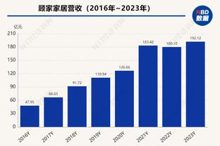 本-怀特：你能够发现我们和上赛季的不同，我们会尽最大努力